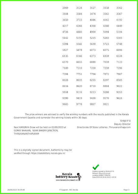 Kerala Lottery Result 26.08.2023 Karunya Lottery Results KR 616.